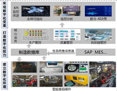 “智改数转”进行时 | 南京汽车集团智能工厂