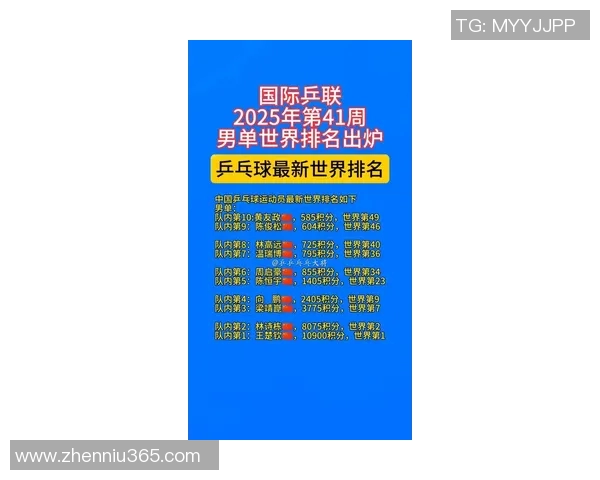 乒乓球力量排行榜揭晓西安乒乓球队荣登第八名引发关注