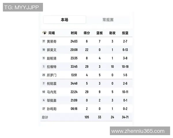 南京篮球队与上海篮球队赛后分析实力对比与未来展望